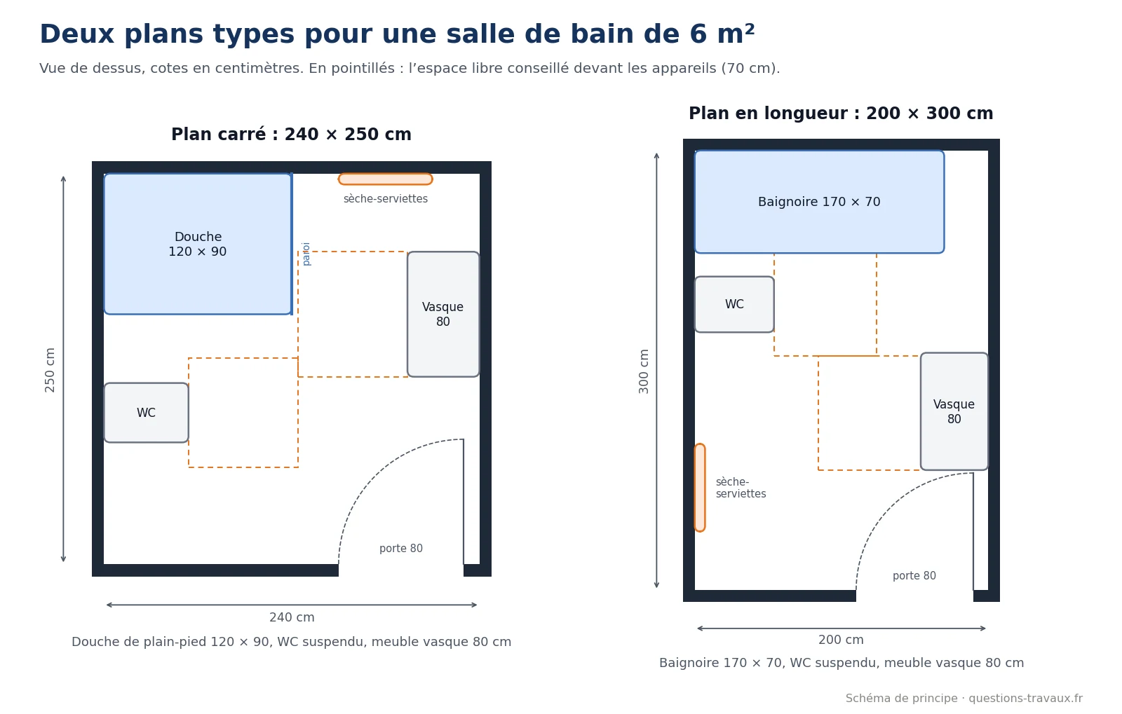 Deux plans d’aménagement d’une salle de bain de 6 m², l’un carré avec douche, l’autre en longueur avec baignoire