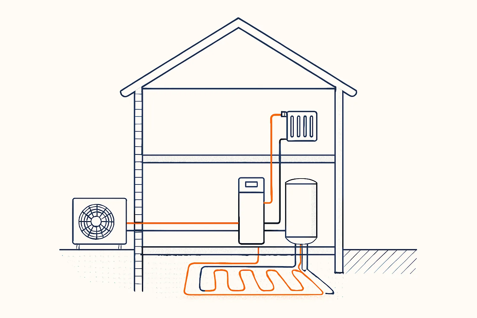 Installation d’une pompe à chaleur air/eau : unité extérieure, module hydraulique et émetteurs