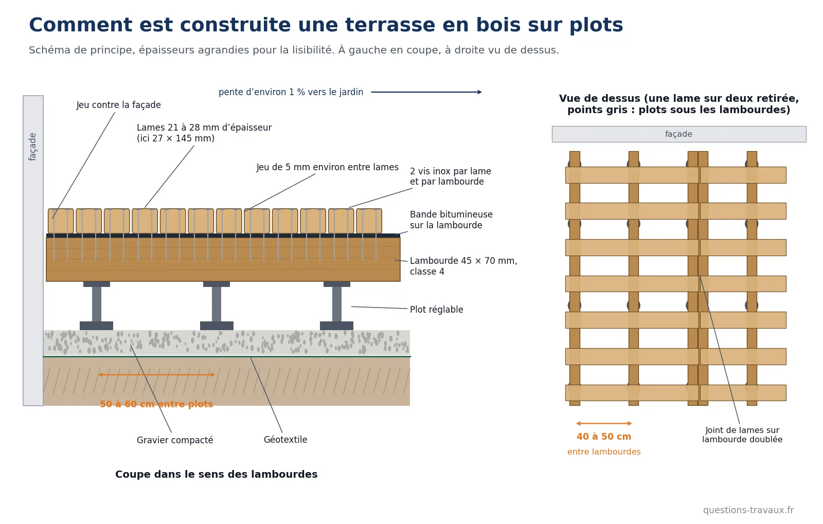 Schéma en coupe et vue de dessus d’une terrasse en bois sur plots réglables, lambourdes et lames